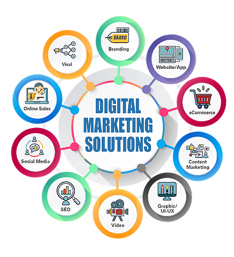 Digital_marketing_1